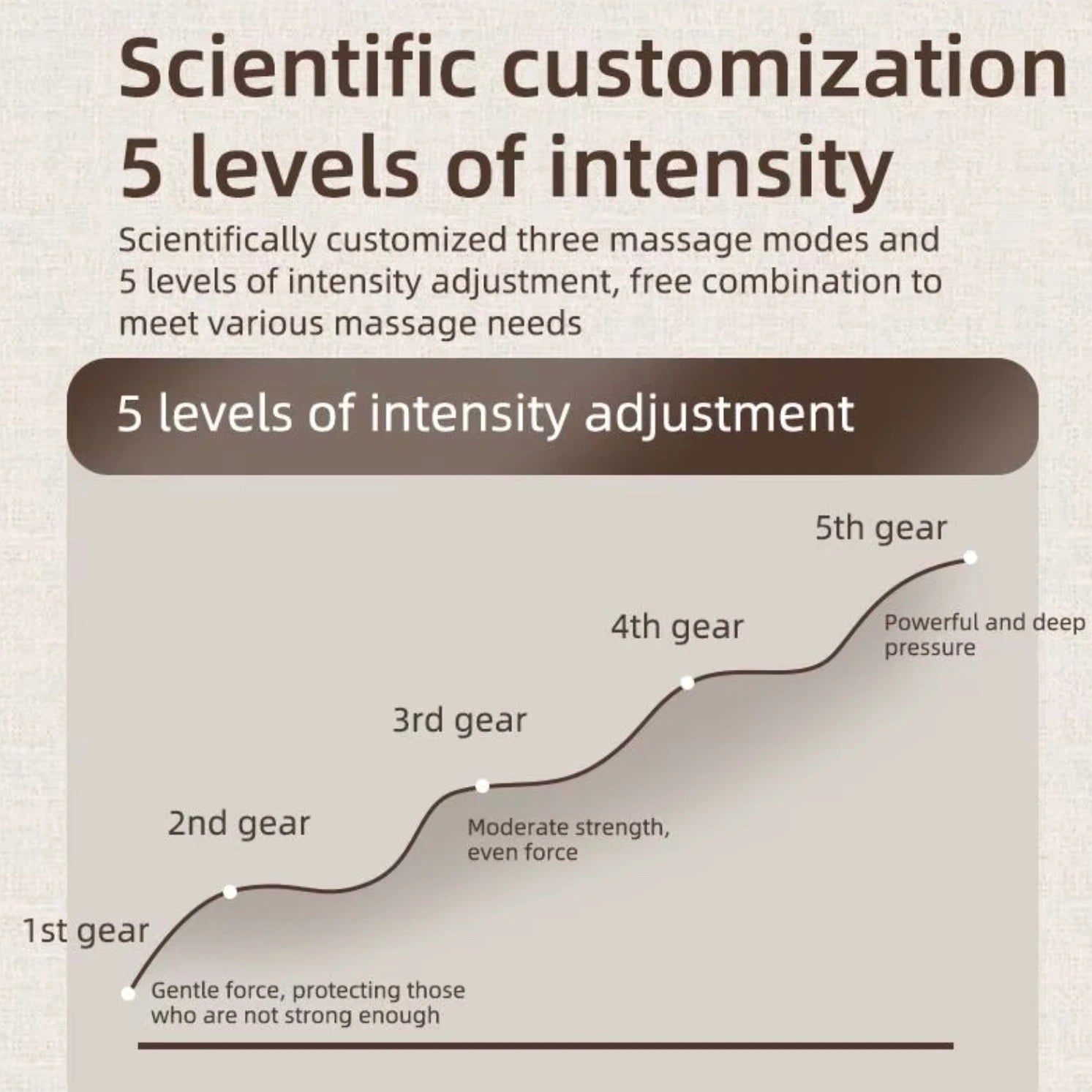 Hand Massager with Heat & Compression